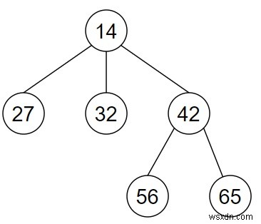 Chương trình tạo bản sao của cây n-ary bằng Python 