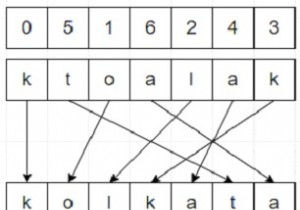 Chương trình xáo trộn chuỗi với các chỉ số đã cho bằng Python 