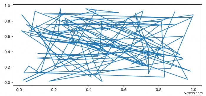 Làm thế nào để hiển thị Matplotlib trong Flask? 