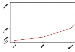 Cách thay đổi font chữ nhãn trục khi render bằng LaTeX trong Matplotlib
