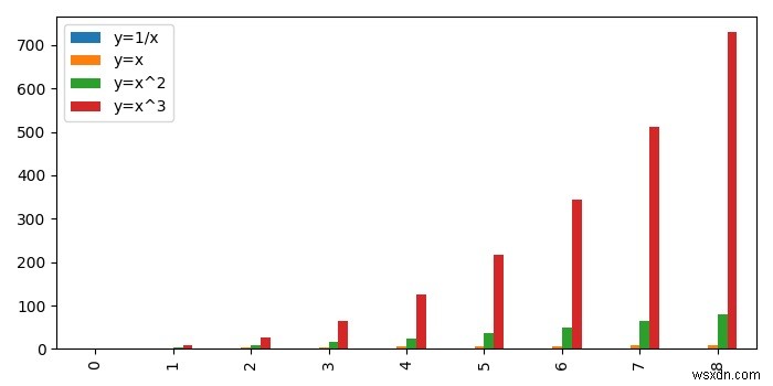 Làm thế nào để vẽ một biểu đồ thanh trong Matplotlib từ một chuỗi Pandas? 