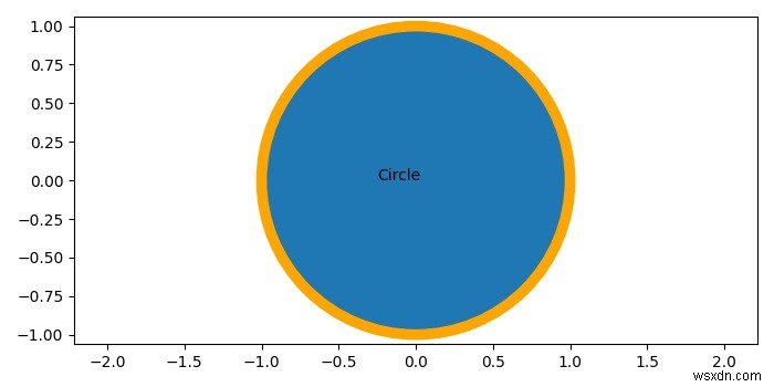 Vẽ một hình tròn với một màu sắc trong Matplotlib 