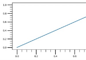 Làm thế nào để tạo dấu tick con dài hơn trong Matplotlib? 