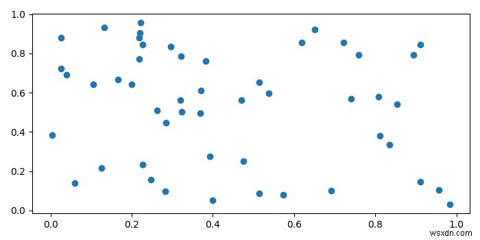 Làm cách nào để lấy hệ tọa độ Descartes trong Matplotlib? 