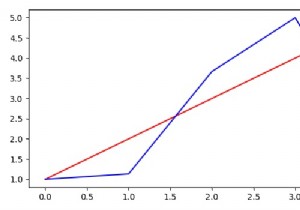 Làm cách nào để vẽ nhiều trục X hoặc Y trong Matplotlib? 