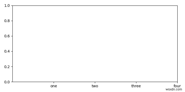 Nhận các nhãn đánh dấu trống trước khi hiển thị một âm mưu trong Matplotlib 