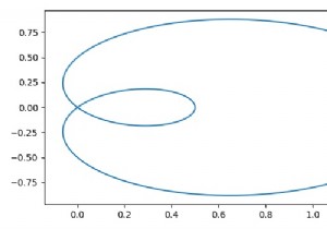 Vẽ đường cong tham số hóa bằng cách sử dụng pyplot.plot () trong Matplotlib 