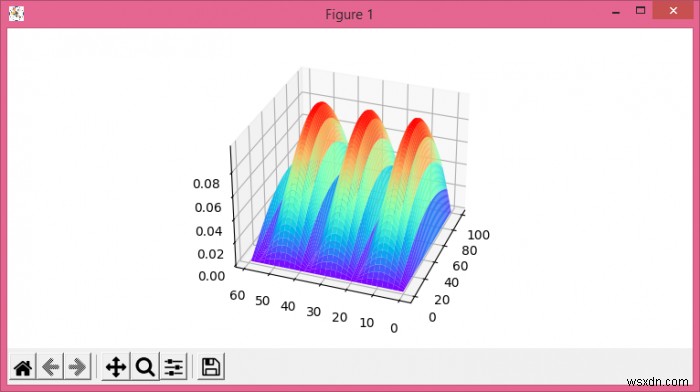 Đặt tỷ lệ co của một cốt truyện 3D trong Matplotlib 