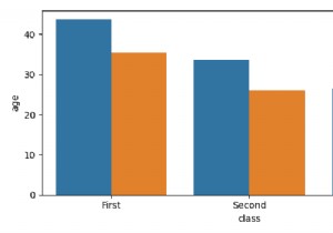 Làm thế nào để tắt thanh lỗi trong Seaborn Bar Plot bằng Matplotlib? 