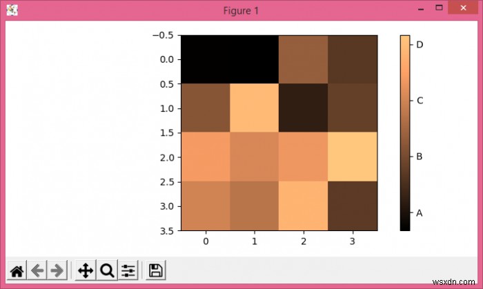 Làm thế nào để đặt số lượng tick trong plt.colorbar trong Matplotlib? 