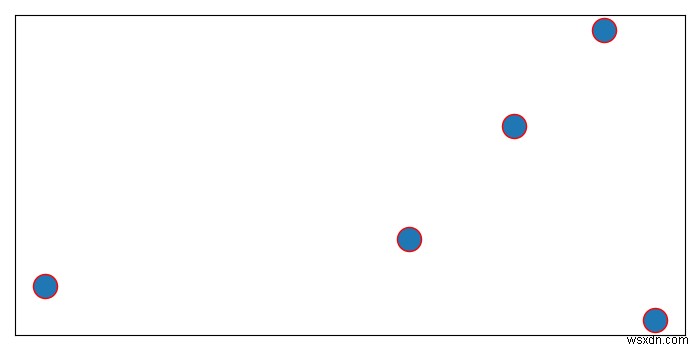 Làm cách nào để có thể sửa đổi màu đường viền của một nút trong networkx bằng Matplotlib? 