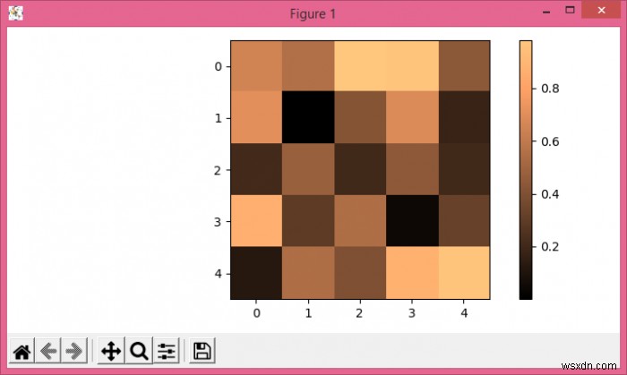 Làm cách nào để thay đổi kích thước phông chữ của tick của matplotlib.pyplot.colorbar.ColorbarBase? 