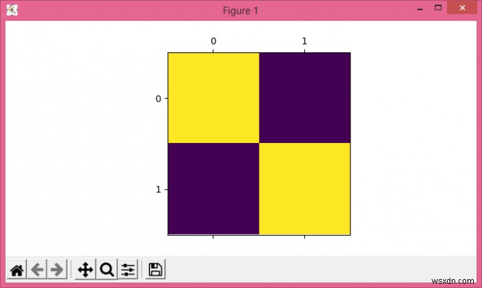 Làm cách nào để thay đổi figsize cho matshow () trong sổ ghi chép Jupyter bằng Matplotlib? 