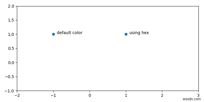 Làm cách nào để lấy màu xanh lam mặc định của matplotlib.pyplot.scatter? 