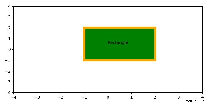 Vẽ một hình chữ nhật với một màu sắc trong Matplotlib 