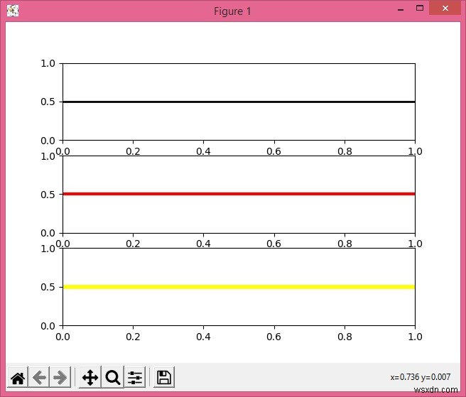 Vẽ một đường ngang trên nhiều ô con trong Python bằng pyplot 