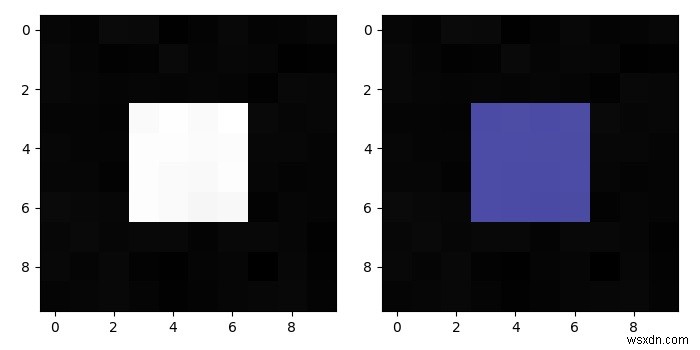 Chồng phân đoạn hình ảnh bằng Numpy và Matplotlib 