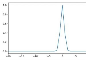 Vẽ một hàm mật độ xác suất theo mẫu với Matplotlib 