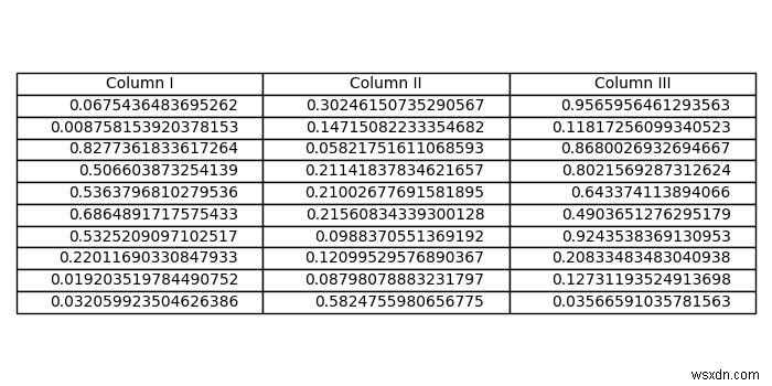 Làm cách nào để thay đổi kích thước phông chữ của bảng bằng matplotlib.pyplot? 