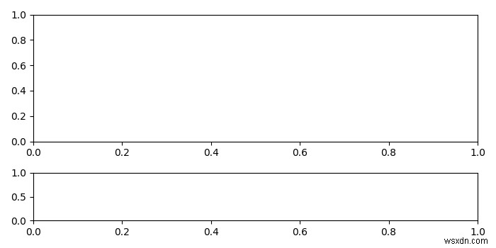 Thay đổi kích thước / vị trí ô con Matplotlib sau khi tạo trục 