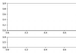 Thay đổi kích thước / vị trí ô con Matplotlib sau khi tạo trục 