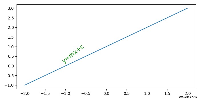 Làm thế nào để xoay chú thích Matplotlib để khớp với một dòng? 