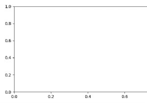 Làm cách nào để đóng tất cả các cửa sổ pyplot đang mở (Matplotlib)? 