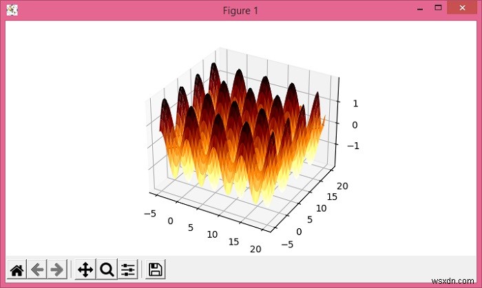 Phân lớp một biểu đồ contourf và surface_plot trong Matplotlib 