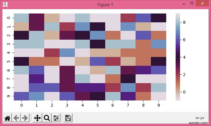 Làm thế nào để tạo một hình vuông bản đồ nhiệt trong Seaborn FacetGrid bằng Matplotlib? 