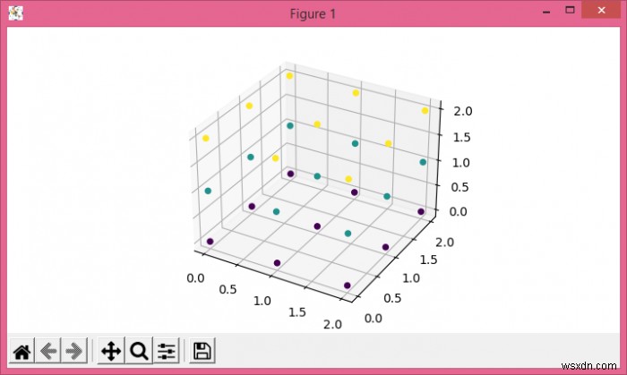 Tạo cốt truyện 3D trong Matplotlib từ mảng 3D numpy 