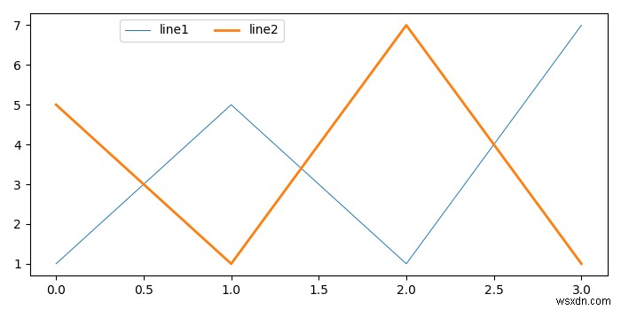 Làm thế nào để định vị và căn chỉnh chú giải hình Matplotlib? 