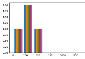 Làm cách nào để tạo biểu đồ từ danh sách dữ liệu trong Matplotlib? 