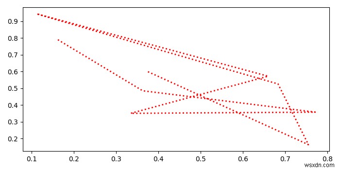 Xuất tệp svg từ hình Matplotlib 