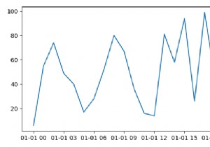 Lập đồ thị numpy datetime64 với Matplotlib 