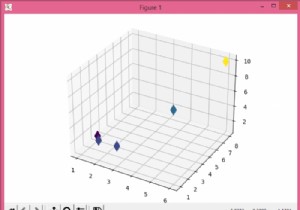 Làm cách nào để vẽ đồ thị 3D bằng Python Matplotlib? 