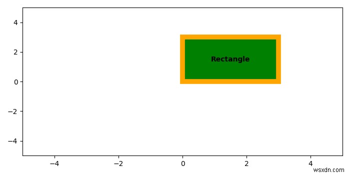 Làm cách nào để thêm văn bản vào Hình chữ nhật trong Matplotlib? 