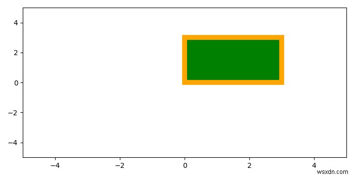 Làm cách nào để đặt màu thành Hình chữ nhật trong Matplotlib? 