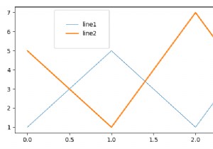 Làm thế nào để điều chỉnh kích thước của hộp chú giải Matplotlib? 