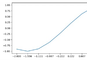 Cách giảm mật độ nhãn tick trong subplots Matplotlib