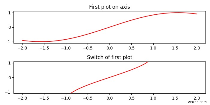 Làm thế nào để chuyển đổi trục trong Matplotlib? 