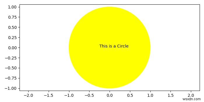 Đặt văn bản bên trong một vòng kết nối trong Matplotlib 