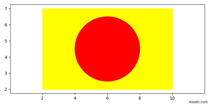 Vẽ một hình tròn bên trong một hình chữ nhật trong Matplotlib 