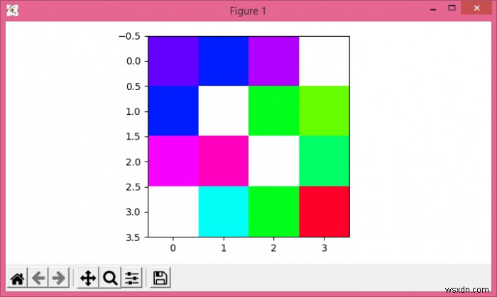 Làm thế nào để vẽ và làm việc với các giá trị NaN trong Matplotlib? 