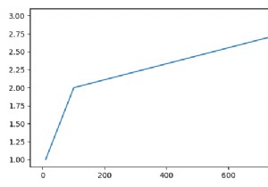 Làm thế nào để loại bỏ dịch chuyển tương đối trong trục Matplotlib? 