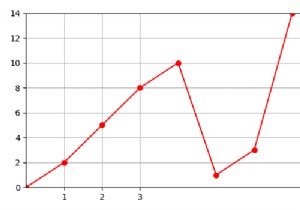 Xác định kích thước của lưới trên một ô bằng Matplotlib 