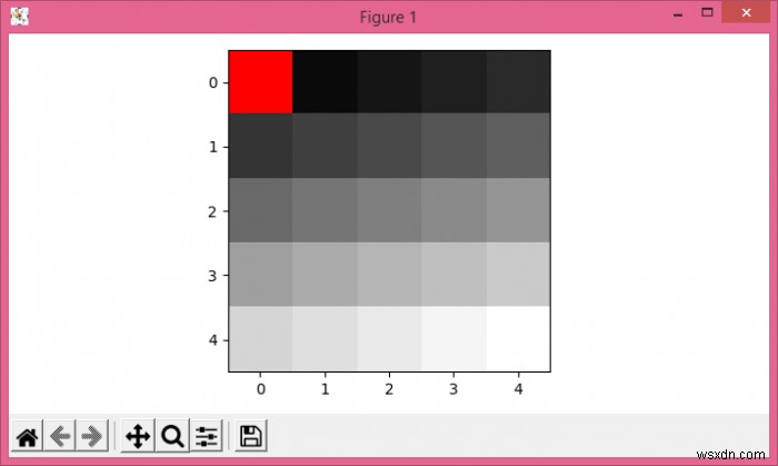 Làm cách nào để xác định lại màu cho một giá trị cụ thể trong bản đồ màu Matplotlib? 