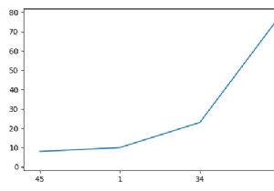 Cách đặt giá trị trục X trong Matplotlib Python? 