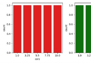 Làm thế nào để vẽ hai lmplot Seaborn cạnh nhau (Matplotlib)? 