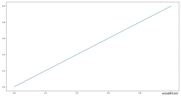 Hiển thị đồ thị Matplotlib thành hình ảnh dưới dạng toàn màn hình 