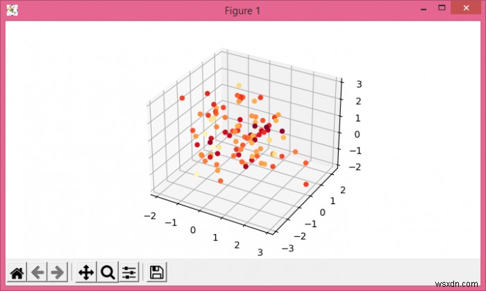 Làm thế nào để tạo một âm mưu 4D với Matplotlib bằng cách sử dụng dữ liệu tùy ý? 